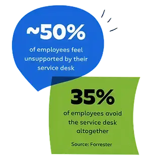 unlock high velocity enterprise management